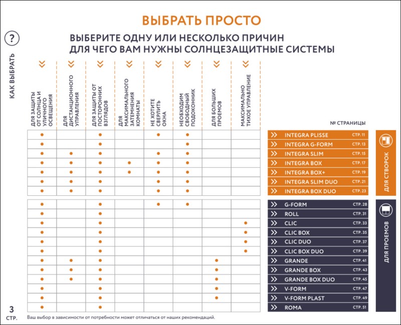 Новый каталог готовой продукции